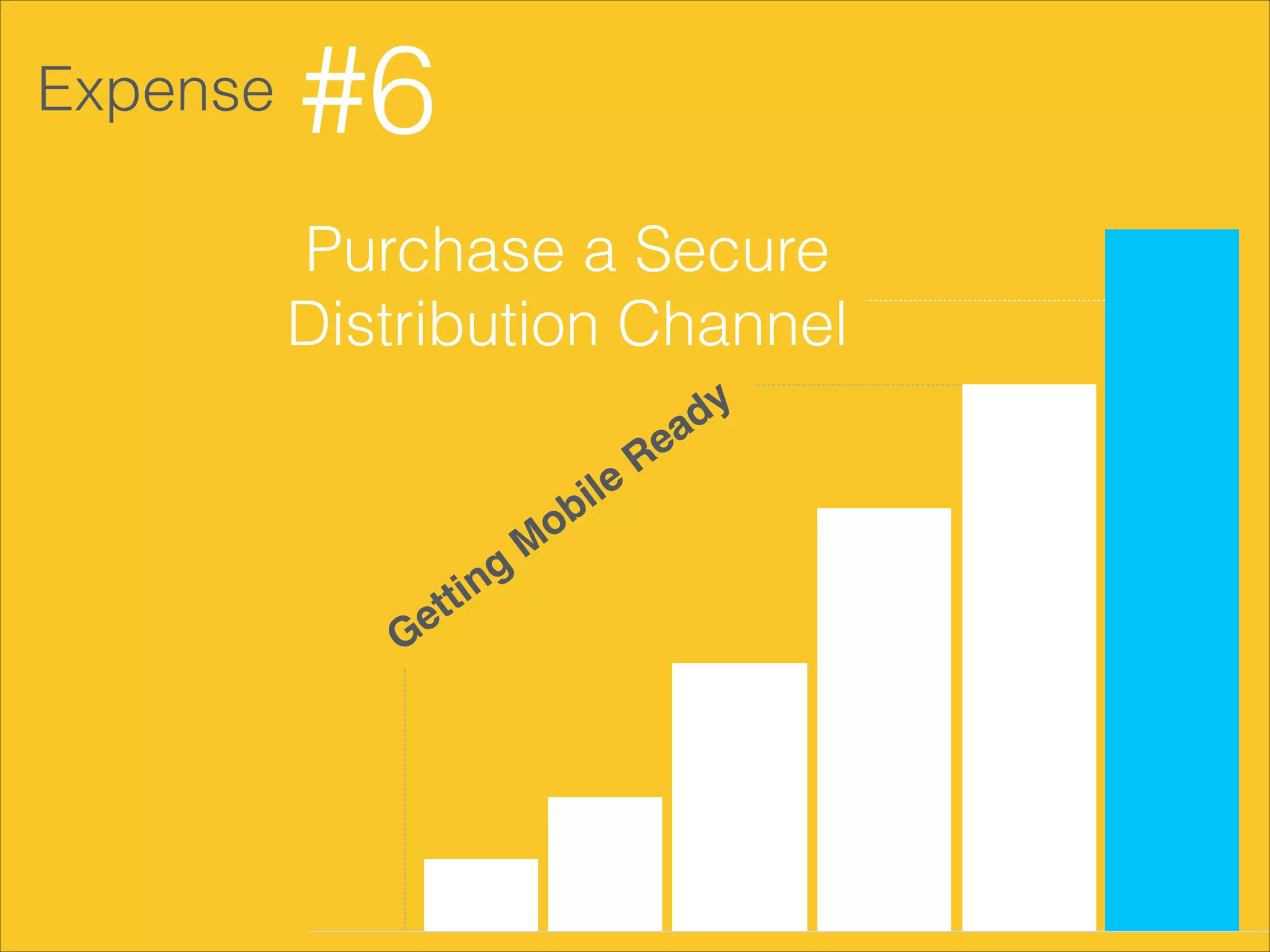 Expense
#6
Purchase a Secure
Distribution Channel
e
G
ng
tti
M
ile
ob
Re
dy
a