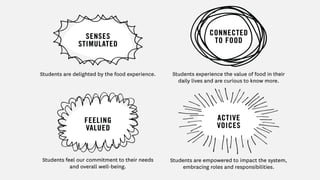 Research
Lowe’s + IDEO
Strategy Snapshot
Presentation
SFUSDFuturdining.org 4
 