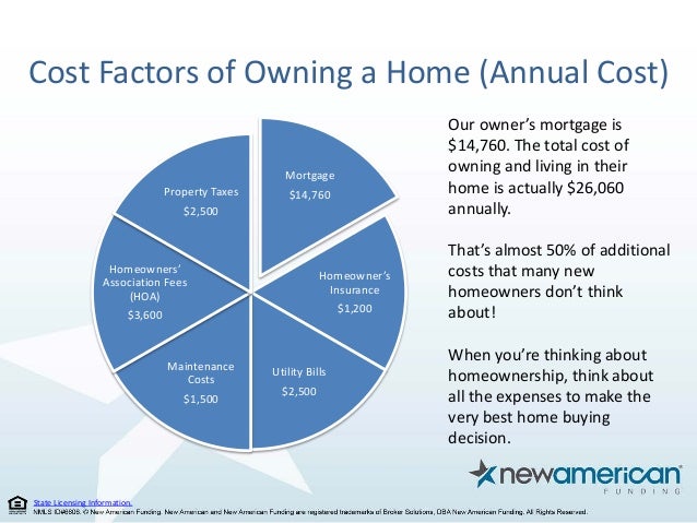 cost of home ownership magdalene project org cost of home ownership
