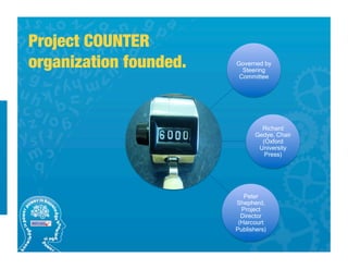 COUNTER Usage Statistics | PDF