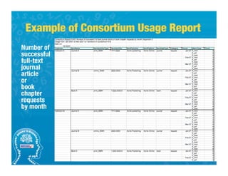 COUNTER Usage Statistics | PDF