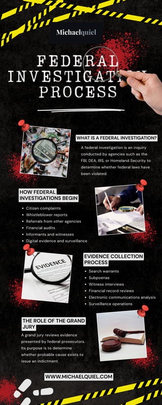 Understanding the Federal Investigation Process: From Initiation to ...