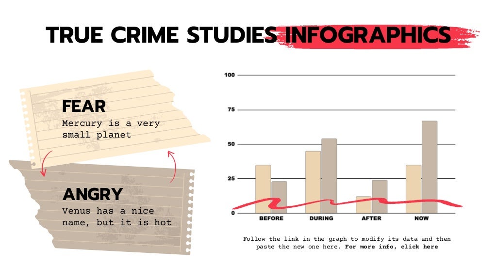 Study Crime True Crime Studies for College Infographics by SlidesgoTrue Crime ...
