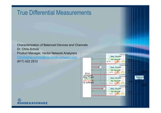 True Differential Measurements



Characterization of Balanced Devices and Channels
Dr. Chris Scholz
Product Manager, Vector Network Analyzers                              Reflectometer 2

Christopher.scholz@rsa.rohde-schwarz.com                   Meas. Receiver
                                                           Ref. Receiver                 PORT 2
(817) 422 2512
                                                                       Reflectometer 4
                                                           Meas. Receiver
                                                           Ref. Receiver                 PORT 4
                                                                                                      Logical
                                               Error                                                  PORT 2
                                              corrected               Reflectometer 1
                                             Mag Phase     Meas. Receiver                         Balanced
                                              detection                                            DUT
                                             and control   Ref. Receiver                 PORT 1
                                             by software
                                                                                                      Logical
                                                                                                      PORT 1
                                                                       Reflectometer 3
                                                           Meas. Receiver
                                                           Ref. Receiver                 PORT 3
 