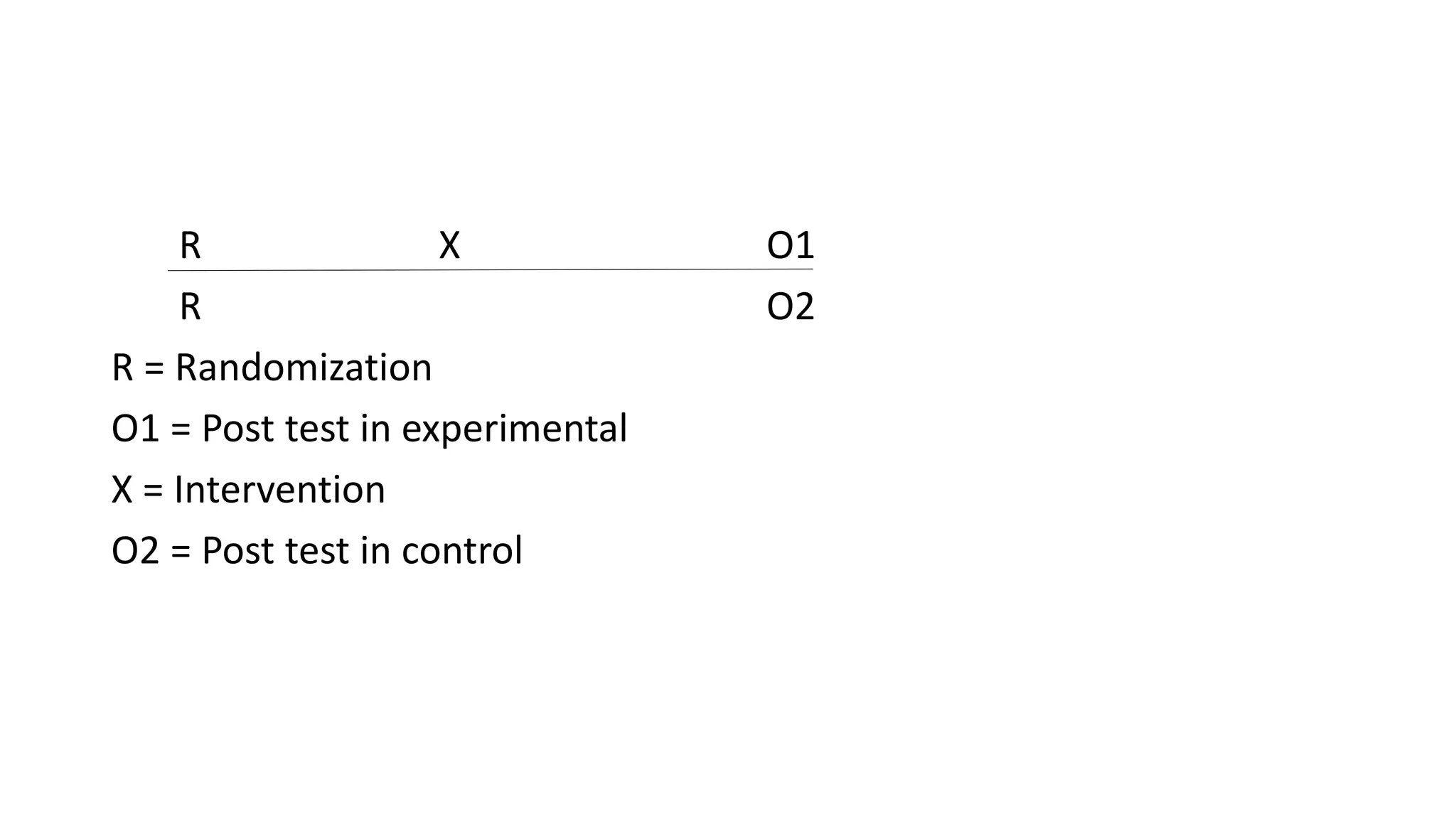 R X O1
R O2
R = Randomization
O1 = Post test in experimental
X = Intervention
O2 = Post test in control
 