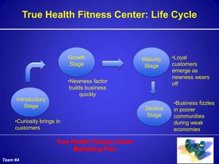 True Health Fitness Center: Life Cycle



                            Growth             Maturity   •Loyal
                            Stage               Stage     customers
                                                          emerge as
                                                          newness wears
                            •Newness factor               off
                             builds business
                                  quickly
      Introductory
                                                          •Business fizzles
          Stage                                 Decline   in poorer
                                                Stage     communities
     •Curiosity brings in                                 during weak
     customers                                            economies




Team #4
 