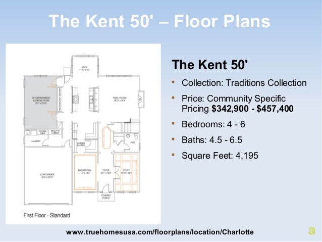 New Homes And Townhomes For Sale In Charlotte Nc