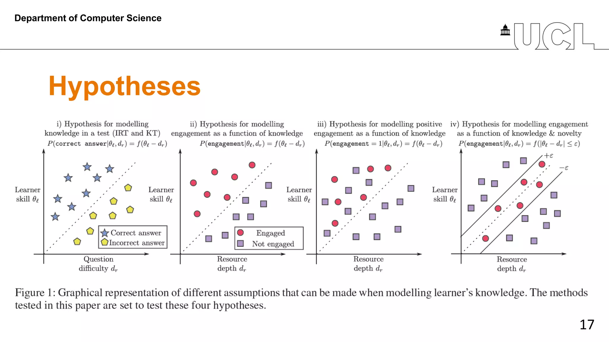 17
Hypotheses
Department of Computer Science
 