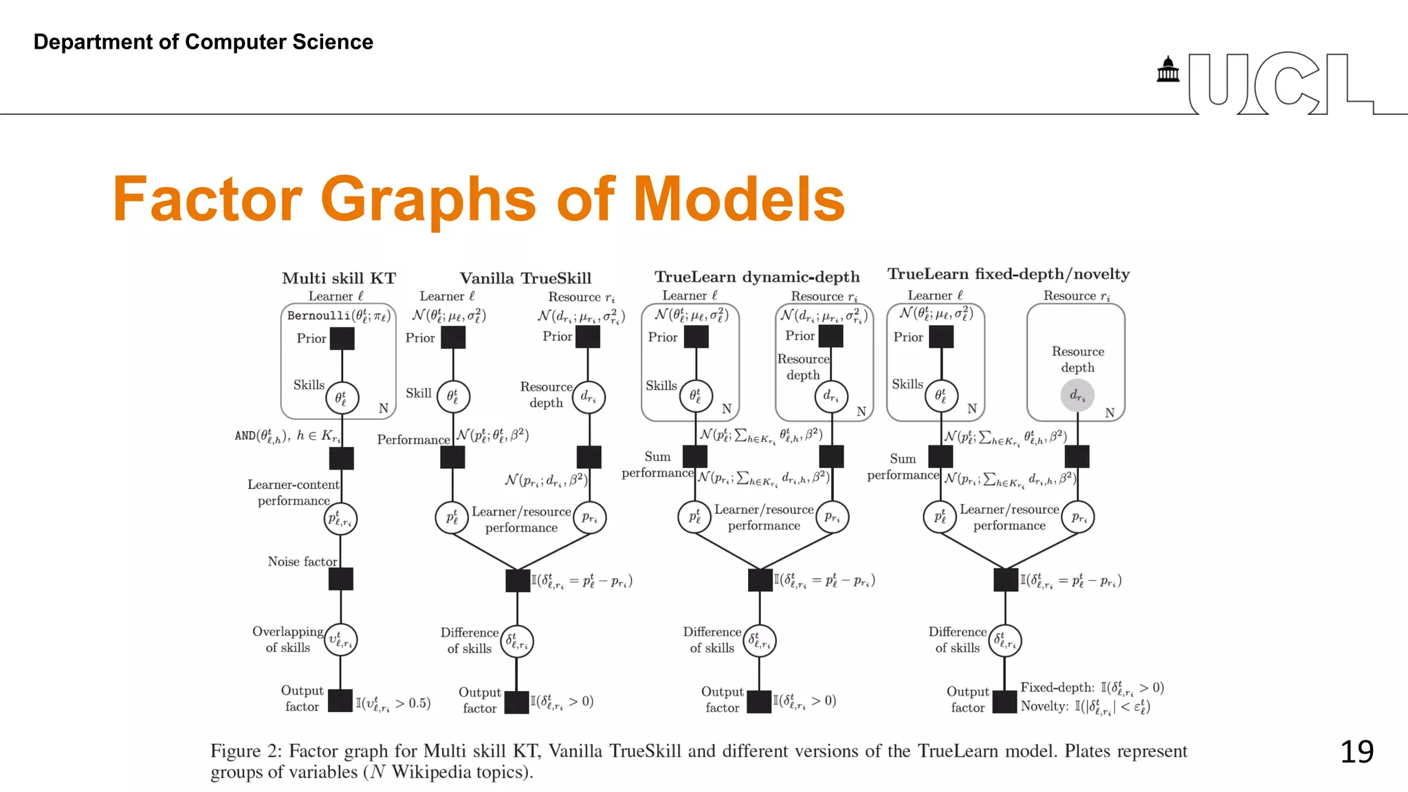 19
Factor Graphs of Models
Department of Computer Science
 
