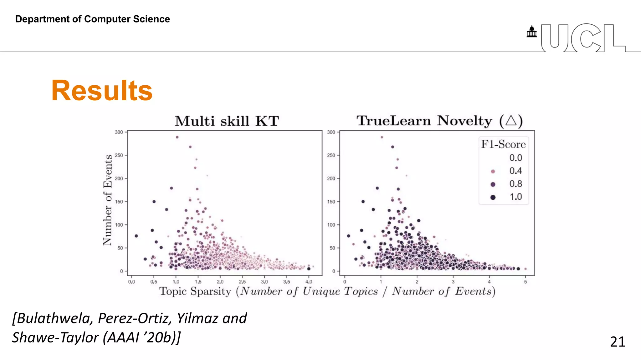 21
Results
Department of Computer Science
[Bulathwela, Perez-Ortiz, Yilmaz and
Shawe-Taylor (AAAI ’20b)]
 
