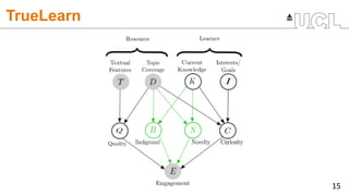 TrueLearn: A Family of Bayesian Algorithms to Match Lifelong Learners to Open Educational Resources (AAAI '20)