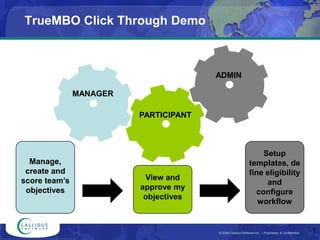 TrueMBO Click Through Demo



                                       ADMIN

               MANAGER

                         PARTICIPANT



                                                                Setup
  Manage,                                                   templates, de
 create and                                                 fine eligibility
score team’s              View and
                                                                 and
 objectives              approve my
                                                              configure
                          objectives
                                                               workflow


                                       © © 2005 Callidus Software Inc. Proprietary & & Confidential
                                         2009 Callidus Software Inc. – – Proprietary Confidential     1
 