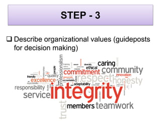 STEP - 3
 Describe organizational values (guideposts
for decision making)
 