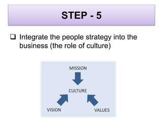 STEP - 5
 Integrate the people strategy into the
business (the role of culture)
 