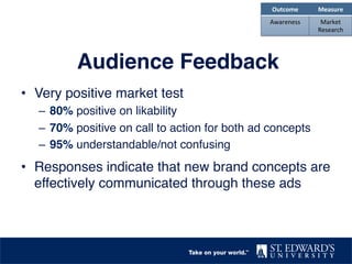 Audience Feedback"
•  Very positive market test !
–  80% positive on likability !
–  70% positive on call to action for both ad concepts !
–  95% understandable/not confusing!
•  Responses indicate that new brand concepts are
effectively communicated through these ads!
!
Outcome	
   Measure	
  
Awareness	
   Market	
  
Research	
  
 