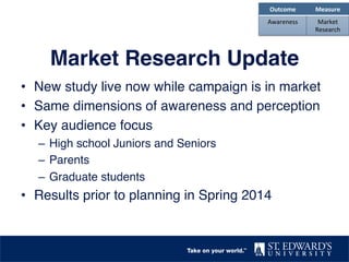 Market Research Update"
•  New study live now while campaign is in market!
•  Same dimensions of awareness and perception!
•  Key audience focus !
–  High school Juniors and Seniors!
–  Parents!
–  Graduate students!
•  Results prior to planning in Spring 2014!
Outcome	
   Measure	
  
Awareness	
   Market	
  
Research	
  
 