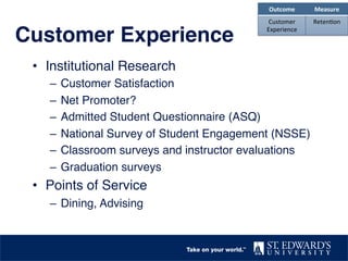 Customer Experience"
•  Institutional Research!
–  Customer Satisfaction!
–  Net Promoter?!
–  Admitted Student Questionnaire (ASQ)!
–  National Survey of Student Engagement (NSSE)!
–  Classroom surveys and instructor evaluations!
–  Graduation surveys!
•  Points of Service!
–  Dining, Advising!
Outcome	
   Measure	
  
Customer	
  
Experience	
  
Reten2on	
  
 
