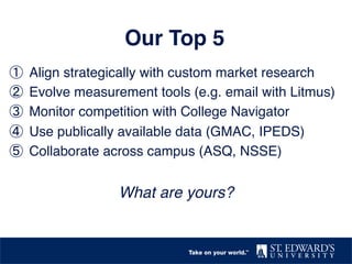 Our Top 5"
①  Align strategically with custom market research!
②  Evolve measurement tools (e.g. email with Litmus)!
③  Monitor competition with College Navigator !
④  Use publically available data (GMAC, IPEDS)!
⑤  Collaborate across campus (ASQ, NSSE)!
!
What are yours?!
 
