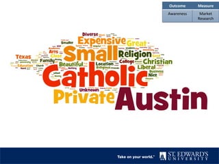 Outcome	
   Measure	
  
Awareness	
   Market	
  
Research	
  
 