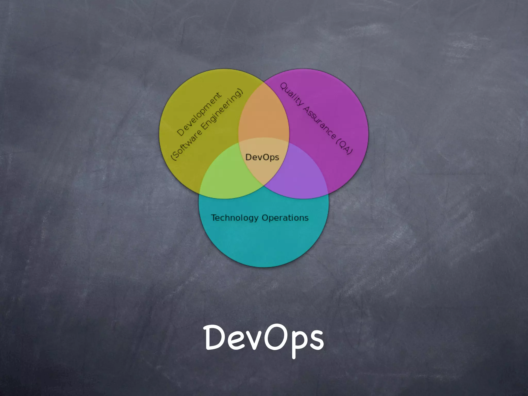 DevOps
 