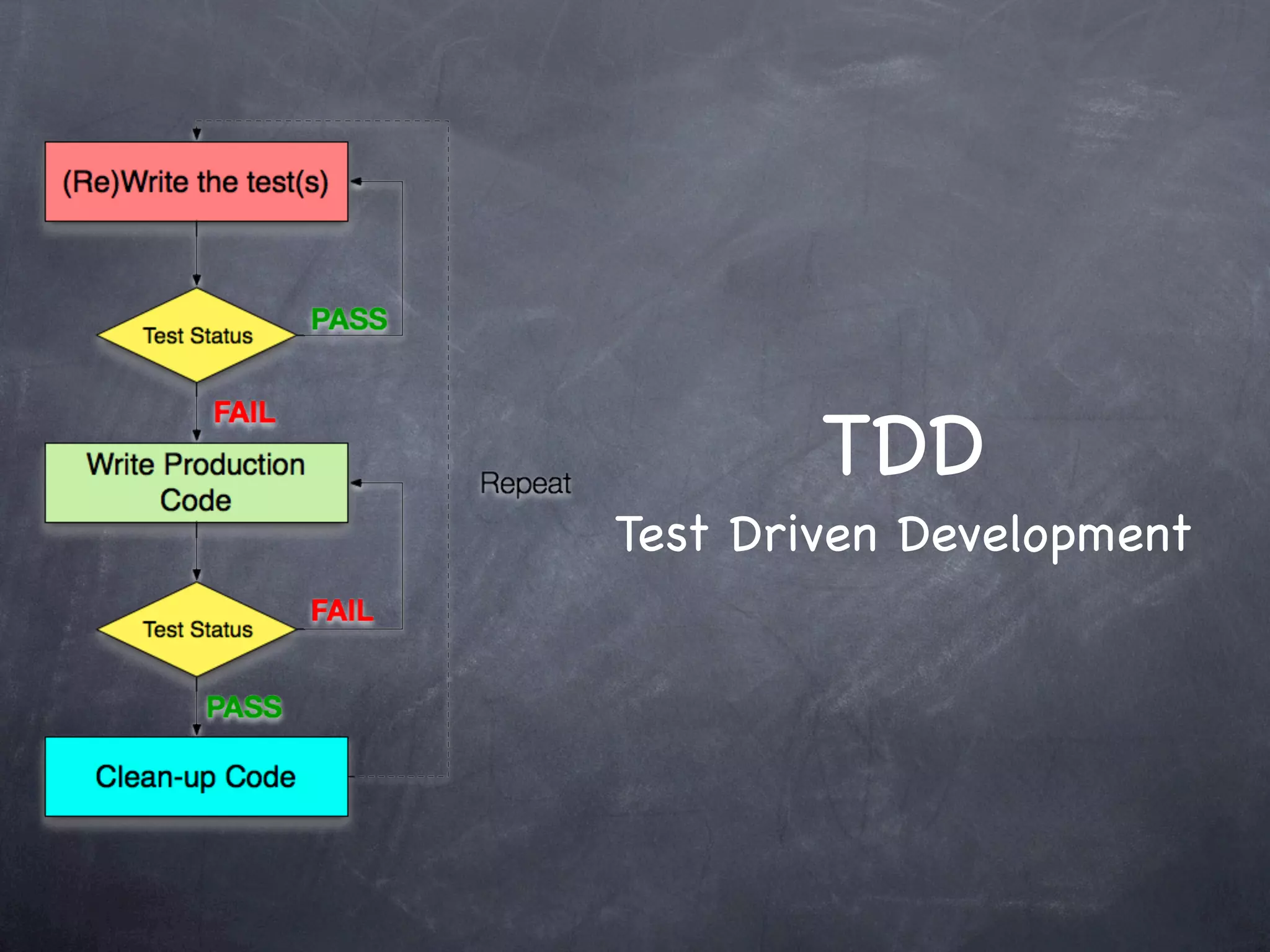 TDD
Test Driven Development
 