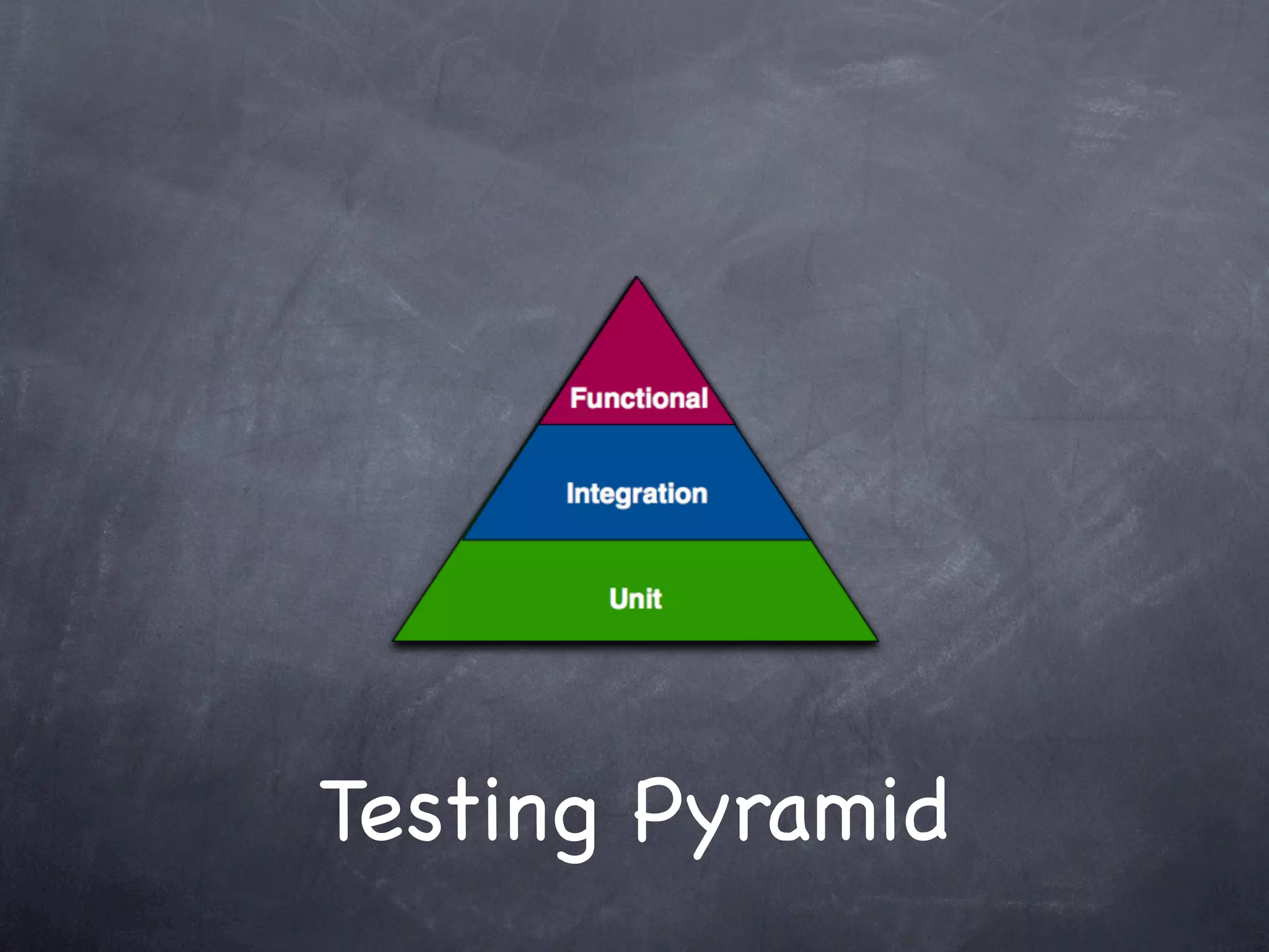 Testing Pyramid
 