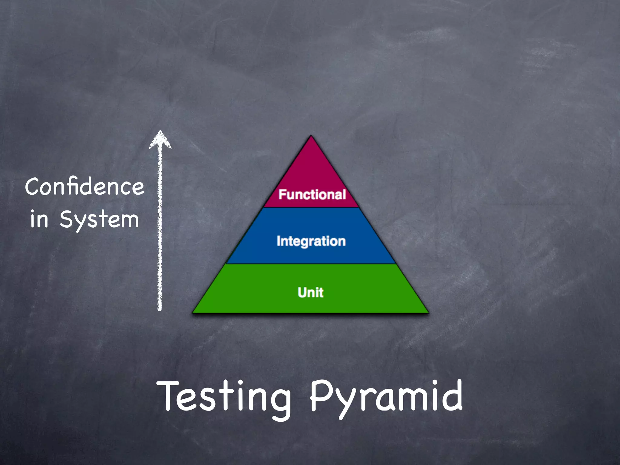 Conﬁdence
in System




            Testing Pyramid
 