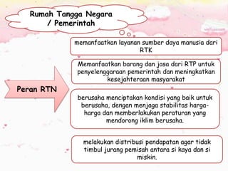 Bagan Rtk Rtp PPT peran pelaku ekonomi | PPTX