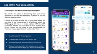 App Within App Compatibility
● Easy Integration & Simple Approach
● Increased user traction on your existing app..
● User dependency to download new app is ruled out.
● Reduced costs associated with separate server hosting
requirements when multiple apps are connected together
11
Launching our App within another/your existing app.
We provide the option of transitioning from your mobile
application to our ‘User App’ seamlessly to perform all your EV
charging related activities.
Example: If you have a stable app for your users already and
you prefer to use the same App for an additional activity like
EV-Charging. We have a simple solution “APP to APP”
connectivity, wherein, you don't have to build anything from
scratch, instead you can create a small tab/placeholder for
TruePower in your app and we will function out of there.
 