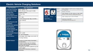 Electric Vehicle Charging Solutions
Input Parameters Spec. Requirement
Power Input Connection 1-ph + neutral + PE
Nominal Input Voltage 230V (+6% and -10%) as per IS 12360
Standby Power Supplier to Confirm
Rated Frequency 50 Hz± 1.5Hz
Nominal Output Current 16A
Operating Temperature -5⁰C ~ 55⁰C
Max Load 3.3 kW Continuous load (Max. 3.6~4kW)
RCD 30mA + 6mA DC
Remote Power On / Off Yes
Reset Button Yes
Schedule timer operation Yes
Surge Protection Yes
Thermal Protection Yes
Firmware Upgrade: OTA Yes
Control via App Yes
Communication Protocol MQTT ; OCPP
Connectivity 4G ; Wi-Fi & Bluetooth
Safety Protection Overvoltage, under-voltage, over-current (IC
for energy metering)
Software Features Provision to monitor energy consumption
from the device.
Provision to control relay from software
Provision to get the energy consumption
data, logs, etc. remotely
Provision for Over the Air update for any next
version update
Auto cut off at critical temp. & electrical
parameters
AC Charge Point
Socket-Outlet
Option 1 IS/IEC 60309(Part 1) shall be used as a charging outlet of
AC Charge Point.
Option 2 Domestic 3 Pin Socket
Visual Indicators Visual Indicators for fault, presence of input supply,
presence of earth connection, charging under process,
Metering Accuracy &
Measurement
Class 1 accuracy as per 11 of IS 13779:2020.
Degree of Protection a) Enclosure: at least IP6X
b) Plug mated with socket-outlets: IP5
13
 