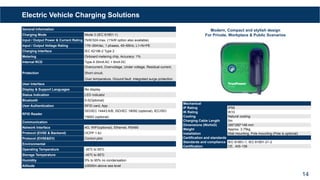 Electric Vehicle Charging Solutions
General Information
Charging Mode Mode 3 (IEC 61851-1)
Input / Output Power & Current Rating 7kW/32A max. (11kW option also available)
Input / Output Voltage Rating 176~264Vac, 1 phases, 45~65Hz, L1+N+PE
Charging Interface IEC 62196-2 Type 2
Metering Onboard metering chip, Accuracy: 1%
Internal RCD Type A 30mA AC + 6mA DC
Protection
Overcurrent, Overvoltage, Under voltage, Residual current,
Short circuit,
Over temperature, Ground fault, Integrated surge protection
User Interface
Display & Support Languages No display
Status Indication LED indicator
Bluetooth 5.0(Optional)
User Authentication RFID card, App
RFID Reader
ISO/IEC 14443 A/B, ISO/IEC 18092 (optional), IEC/ISO
15693 (optional)
Communication
Network Interface 4G, WIFI(optional), Ethernet, RS485
Protocol (EVSE & Backend) OCPP 1.6J
Protocol (EVSE&EV) Control pilot
Environmental
Operating Temperature -30℃ to 55℃
Storage Temperature -40℃ to 85℃
Humidity 5% to 95% no condensation
Altitude ≤3000m above sea level
Modern, Compact and stylish design
For Private, Workplace & Public Scenarios
Mechanical
IP Rating IP55
IK Rating IK10
Cooling Natural cooling
Charging Cable Length 5m
Dimensions (WxHxD) 280*280*148 mm
Weight Approx. 3.75kg
Installation Wall mounting, Pole mounting (Pole is optional)
Certification and standards
Standards and compliance IEC 61851-1, IEC 61851-21-2
Certification CE, AIS-138
14
 