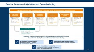 Service Process – Installation and Commissioning
22
 