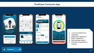 TruePower Consumer App
9
● Lucid user interface (UI)
● Lightweight
● Mobile push notifications.
● Built-in integrations.
● Multi language support.
● Estimated range based on
charging.
 