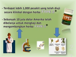 - Terdapatlebih 1,000 pesakit yang telahdiujisecaraklinikaldenganherbaTYPE 2  - Sebanyak 10 jutadolarAmerikatelahdibelanjauntukmengkajidanmengembangkanherbaTYPE 2 ®®21