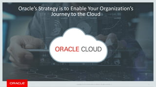 Copyright © 2017 Oracle and/or its affiliates. All rights reserved. |
Oracle’s Strategy is to Enable Your Organization’s
Journey to the Cloud
Oracle Confidential--Internal Use Only 1Copyright © 2017 Oracle and/or its affiliates. All rights reserved. | 1
 