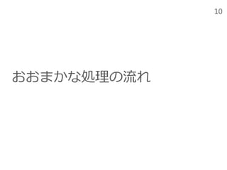 10
おおまかな処理の流れ
 