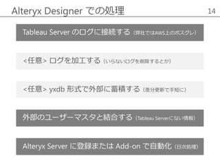 Alteryx Designer での処理 14
<任意> ログを加工する（いらないログを削除するとか）
<任意> yxdb 形式で外部に蓄積する（差分更新で手短に）
外部のユーザーマスタと結合する（Tableau Serverにない情報）
Tableau Server のログに接続する（弊社ではAWS上のポスグレ）
Alteryx Server に登録または Add-on で自動化（日次処理）
 
