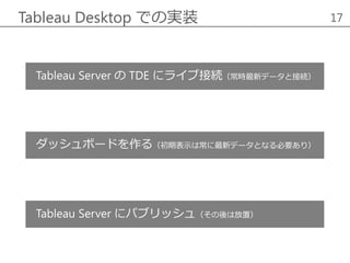 Tableau Desktop での実装 17
ダッシュボードを作る（初期表示は常に最新データとなる必要あり）
Tableau Server の TDE にライブ接続（常時最新データと接続）
Tableau Server にパブリッシュ（その後は放置）
 