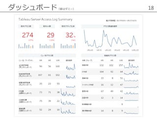 ダッシュボード（値はダミー） 18
 