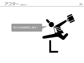 アフター（誇張あり） 24
明日も新規開発に着手！
 