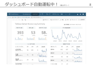 ダッシュボード自動運転中！（値はダミー） 8
 