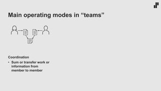 Main operating modes in “teams”
Coordination
• Sum or transfer work or
information from
member to member
 
