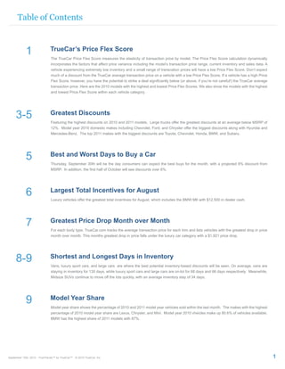 Table of Contents



             1                 TrueCar’s Price Flex Score
                               The TrueCar Price Flex Score measures the elasticity of transaction price by model. The Price Flex Score calculation dynamically
                               incorporates the factors that affect price variance including the model’s transaction price range, current inventory and sales data. A
                               vehicle experiencing extremely low inventory and a small range of transcation prices will have a low Price Flex Score. Don’t expect
                               much of a discount from the TrueCar average transaction price on a vehicle with a low Price Flex Score. If a vehicle has a high Price
                               Flex Score, however, you have the potential to strike a deal significantly below (or above, if you’re not careful!) the TrueCar average
                               transaction price. Here are the 2010 models with the highest and lowest Price Flex Scores. We also show the models with the highest
                               and lowest Price Flex Score within each vehicle category.




     3-5                       Greatest Discounts
                               Featuring the highest discounts on 2010 and 2011 models. Large trucks offer the greatest discounts at an average below MSRP of
                               12%. Model year 2010 domestic makes including Chevrolet, Ford, and Chrysler offer the biggest discounts along with Hyundai and
                               Mercedes-Benz. The top 2011 makes with the biggest discounts are Toyota, Chevrolet, Honda, BMW, and Subaru.




             5                 Best and Worst Days to Buy a Car
                               Thursday, September 30th will be the day consumers can expect the best buys for the month, with a projected 8% discount from
                               MSRP. In addition, the first half of October will see discounts over 6%.




             6                 Largest Total Incentives for August
                               Luxury vehicles offer the greatest total incentives for August, which includes the BMW M6 with $12,500 in dealer cash.




             7                 Greatest Price Drop Month over Month
                               For each body type, TrueCar.com tracks the average transaction price for each trim and lists vehicles with the greatest drop in price
                               month over month. This months greatest drop in price falls under the luxury car category with a $1,921 price drop.




     8-9                       Shortest and Longest Days in Inventory
                               Vans, luxury sport cars, and large cars are where the best potential inventory-based discounts will be seen. On average, vans are
                               staying in inventory for 130 days, while luxury sport cars and large cars are on-lot for 68 days and 66 days respectively. Meanwhile,
                               Midsize SUVs continue to move off the lots quickly, with an average inventory stay of 34 days.




             9                 Model Year Share
                               Model year share shows the percentage of 2010 and 2011 model year vehicles sold within the last month. The makes with the highest
                               percentage of 2010 model year share are Lexus, Chrysler, and Mini. Model year 2010 vheicles make up 80.6% of vehicles available.
                               BMW has the highest share of 2011 models with 87%.




September 15th, 2010 - TrueTrends™ by TrueCar™ - © 2010 TrueCar, Inc.                                                                                                    1
 
