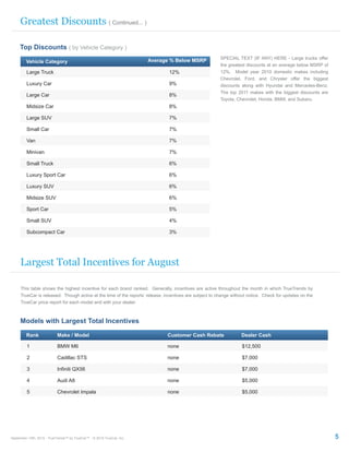 Greatest Discounts ( Continued... )

     Top Discounts ( by Vehicle Category )
                                                                                                        SPECIAL TEXT (IF ANY) HERE - Large trucks offer
         Vehicle Category                                               Average % Below MSRP
                                                                                                        the greatest discounts at an average below MSRP of
         Large Truck                                                           12%                      12%. Model year 2010 domestic makes including
                                                                                                        Chevrolet, Ford, and Chrysler offer the biggest
         Luxury Car                                                            9%                       discounts along with Hyundai and Mercedes-Benz.
                                                                                                        The top 2011 makes with the biggest discounts are
         Large Car                                                             8%
                                                                                                        Toyota, Chevrolet, Honda, BMW, and Subaru.
         Midsize Car                                                           8%

         Large SUV                                                             7%

         Small Car                                                             7%

         Van                                                                   7%

         Minivan                                                               7%

         Small Truck                                                           6%

         Luxury Sport Car                                                      6%

         Luxury SUV                                                            6%

         Midsize SUV                                                           6%

         Sport Car                                                             5%

         Small SUV                                                             4%

         Subcompact Car                                                        3%




     Largest Total Incentives for August

     This table shows the highest incentive for each brand ranked. Generally, incentives are active throughout the month in which TrueTrends by
     TrueCar is released. Though active at the time of the reports’ release, incentives are subject to change without notice. Check for updates on the
     TrueCar price report for each model and with your dealer.



     Models with Largest Total Incentives

         Rank               Make / Model                                      Customer Cash Rebate                Dealer Cash

         1                  BMW M6                                            none                                $12,500

         2                  Cadillac STS                                      none                                $7,000

         3                  Infiniti QX56                                     none                                $7,000

         4                  Audi A8                                           none                                $5,000

         5                  Chevrolet Impala                                  none                                $5,000




September 15th, 2010 - TrueTrends™ by TrueCar™ - © 2010 TrueCar, Inc.                                                                                        5
 