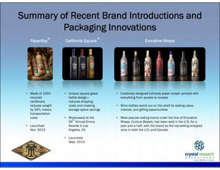 .
Summary of Recent Brand Introductions and
Packaging Innovations
PaperBoy
®
California Square
®
Evocative Wraps
• Made of 100%
recycled
cardboard,
reduces weight
by 34%, lowers
transportation
costs
• Launched
Nov. 2013
• Unique square glass
bottle design—
reduces shipping
costs and creating
storage space savings
• Showcased at the
65
th
Annual Emmy
Awards in Los
Angeles, CA
• Launched
Sept. 2013
• Creatively designed full-body paper wraps—printed with
everything from quotes to recipes
• Wine bottles stand out on the shelf by adding value,
interest, and gifting opportunities
• Most popular selling brand under the line of Evocative
Wraps, Curious Beasts, has been sold in the U.S. for a
year and a half, with the brand as the top-selling wrapped
wine in both the U.S. and Canada
 