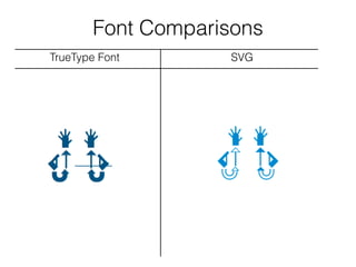Font Comparisons
TrueType Font SVG
 