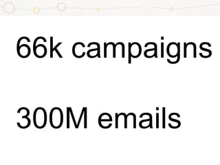 66k campaigns
300M emails
 