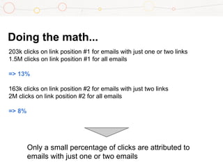 Doing the math...
203k clicks on link position #1 for emails with just one or two links
1.5M clicks on link position #1 for all emails
=> 13%
163k clicks on link position #2 for emails with just two links
2M clicks on link position #2 for all emails
=> 8%
Only a small percentage of clicks are attributed to
emails with just one or two emails
 