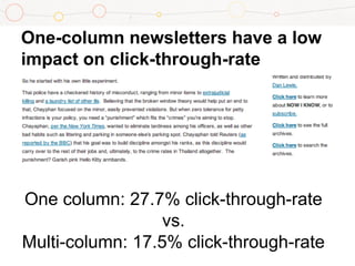 One-column newsletters have a low
impact on click-through-rate
One column: 27.7% click-through-rate
vs.
Multi-column: 17.5% click-through-rate
 