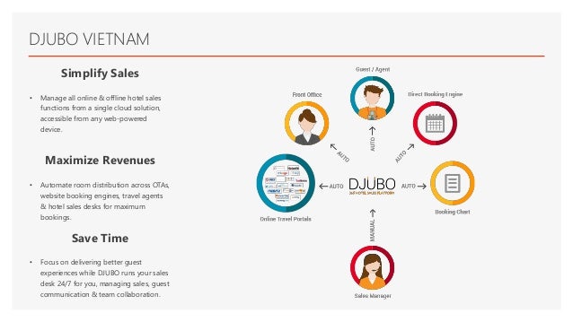 Hotel Booking Engines For Travel Agents Hotel Booking Engines For Travel Agents